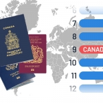 پاسپورت کانادا در میان پاسپورت‌های قدرتمند جهان